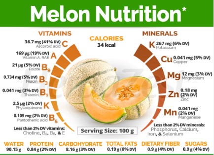 4 Health Benefits of Melons